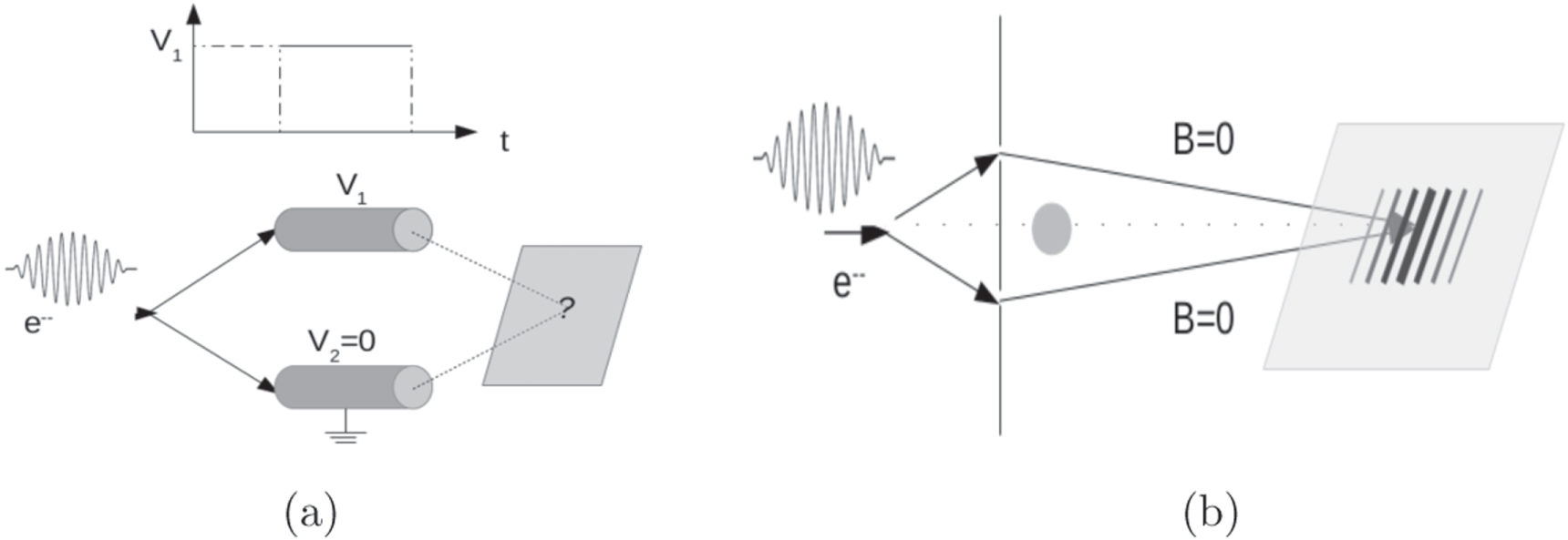 Demystifying the nonlocality problem in Aharonov–Bohm effect - IOPscience