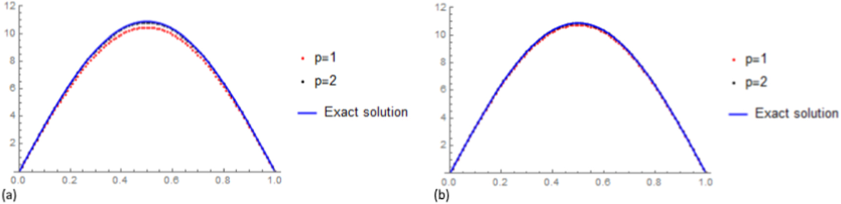 The Tikhonov regularization method for the inverse source problem of ...