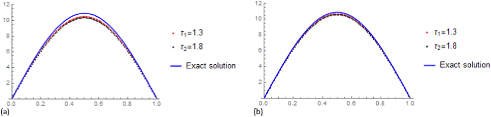 The Tikhonov regularization method for the inverse source problem of ...