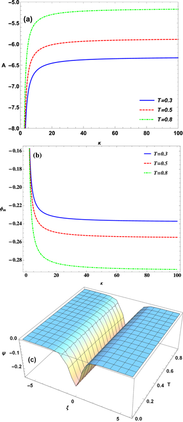 Dust-acoustic solitary and cnoidal waves in a dense magnetized dusty ...