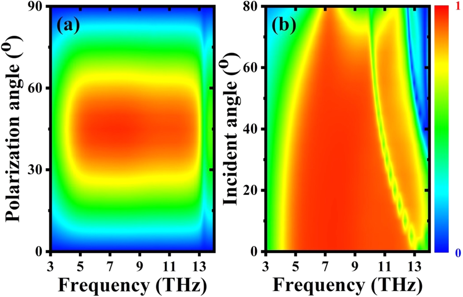 Wave Cross Polarization Reflective and transmissive cross-polarization converter for terahertz ...