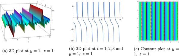 Multi-peak soliton solutions of the generalized breaking soliton ...