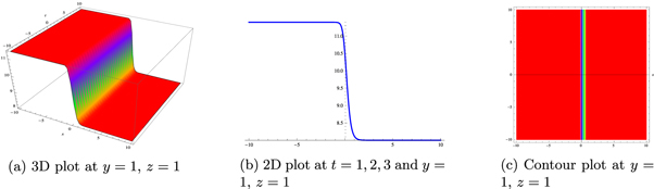 Multi-peak soliton solutions of the generalized breaking soliton ...