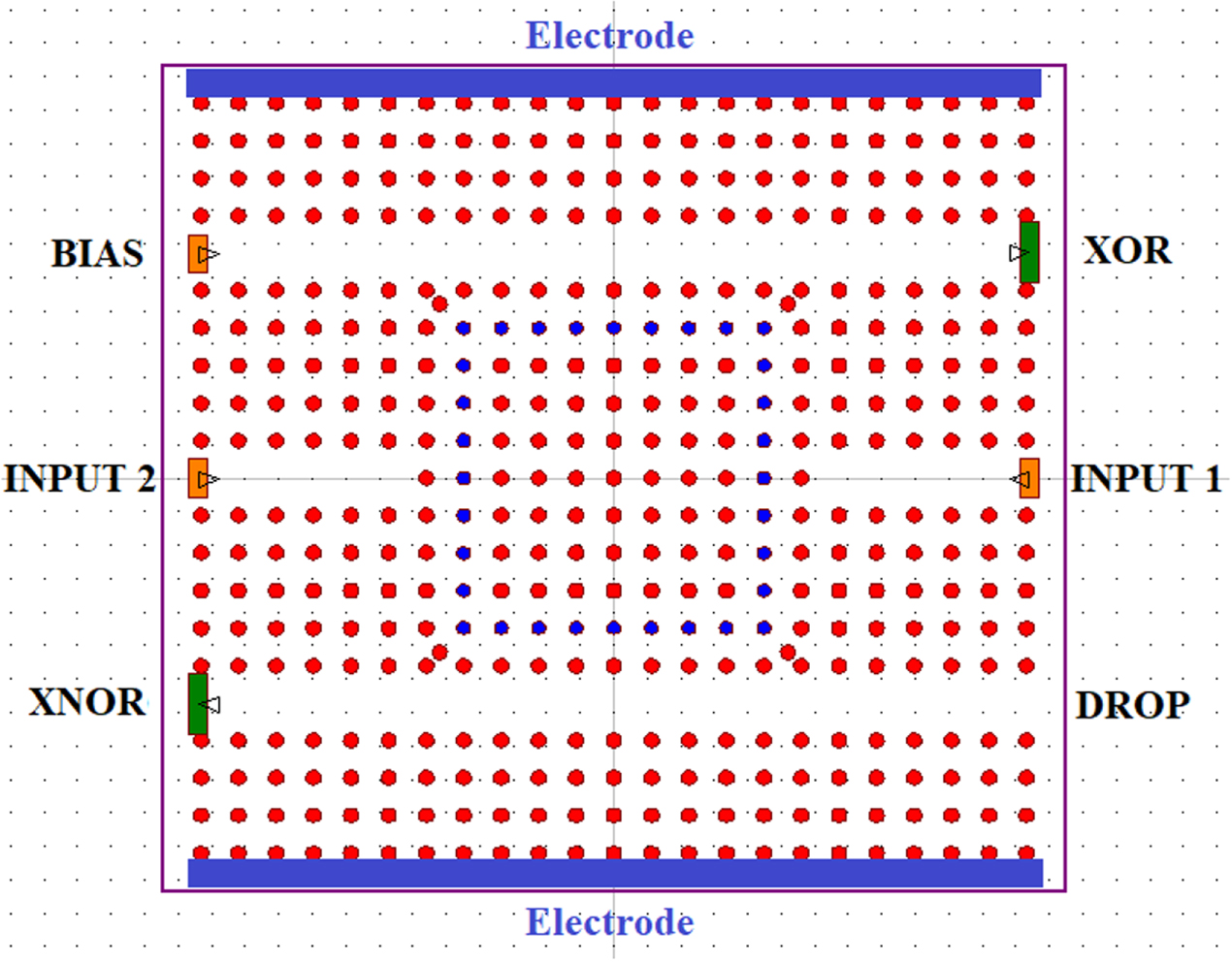 All optical logic gates function by ring resonator properties aiding ...