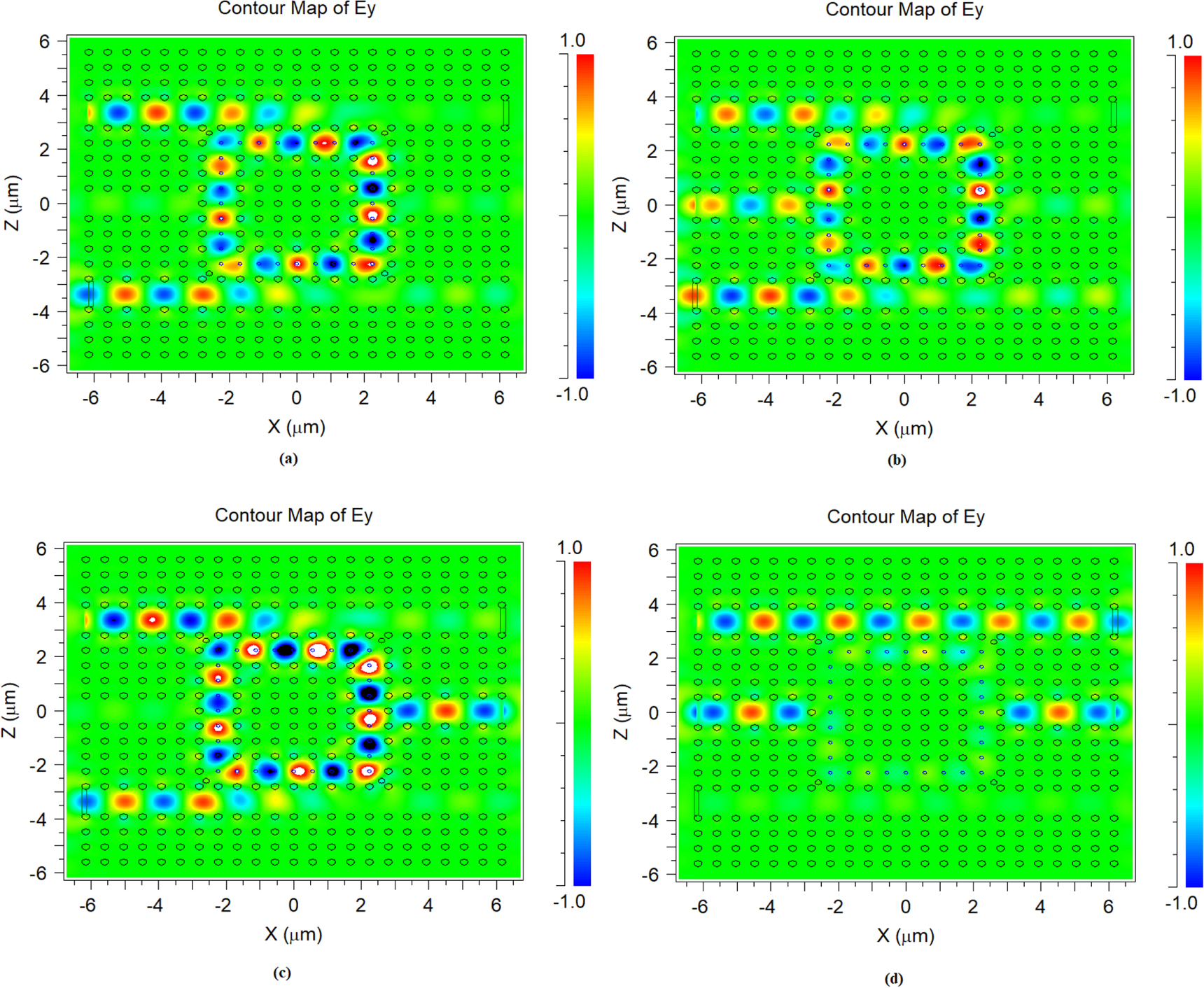 All optical logic gates function by ring resonator properties aiding ...