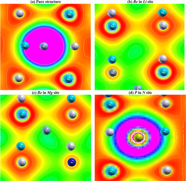 Effect of Be and P doping on the electron density