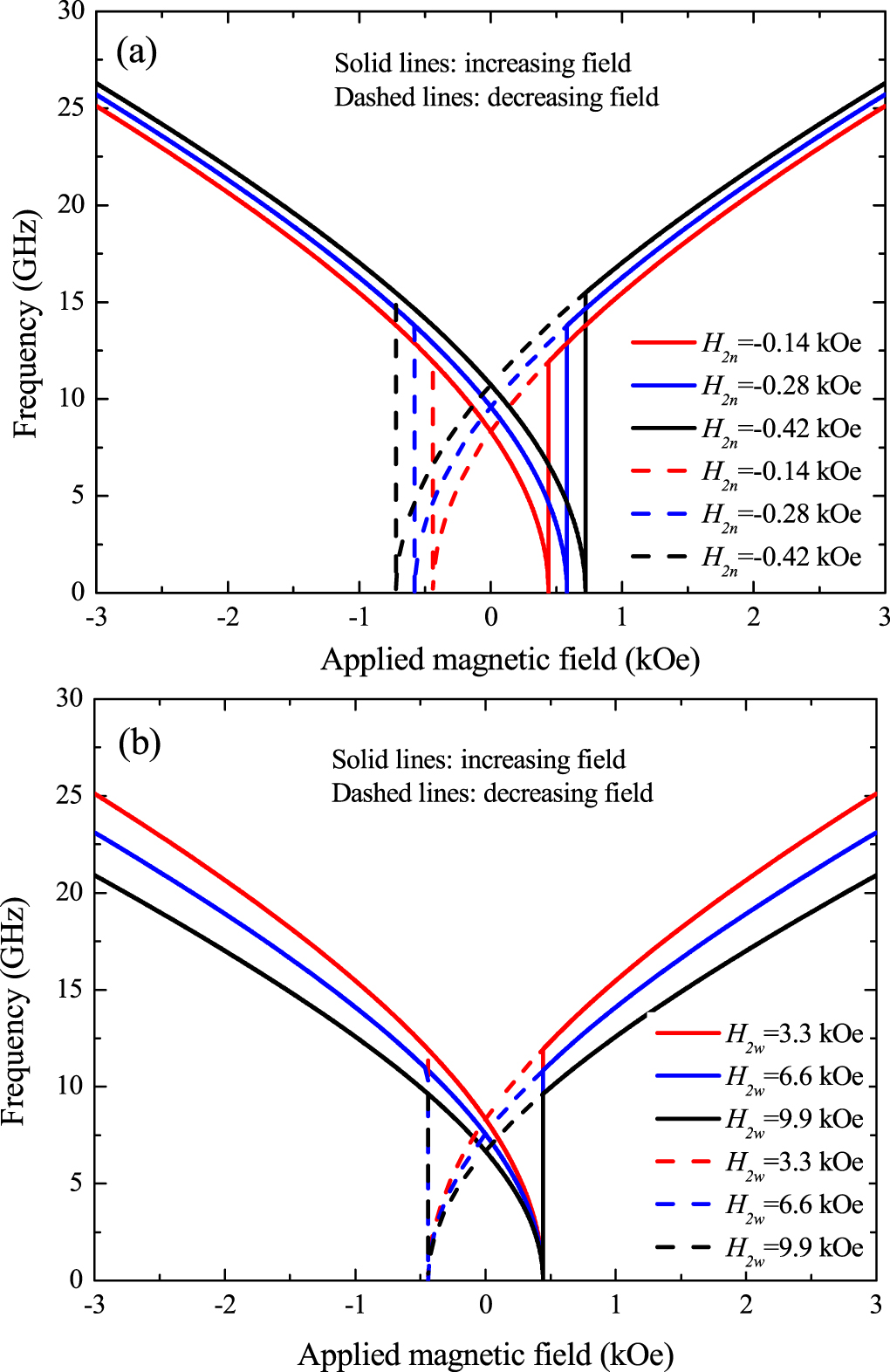 Effect of external stress anisotropy on the ferromagnetic resonance ...