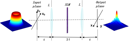 Model transformation from a hollow Gaussian beam to an Airy Gaussian ...