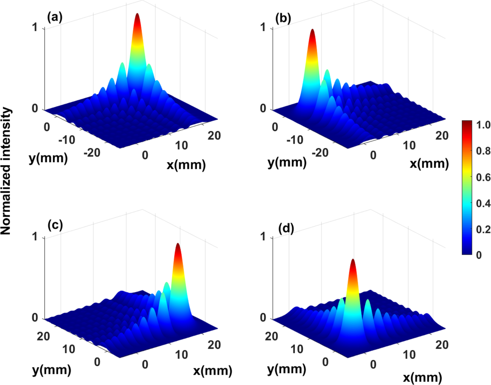 Model transformation from a hollow Gaussian beam to an Airy Gaussian ...