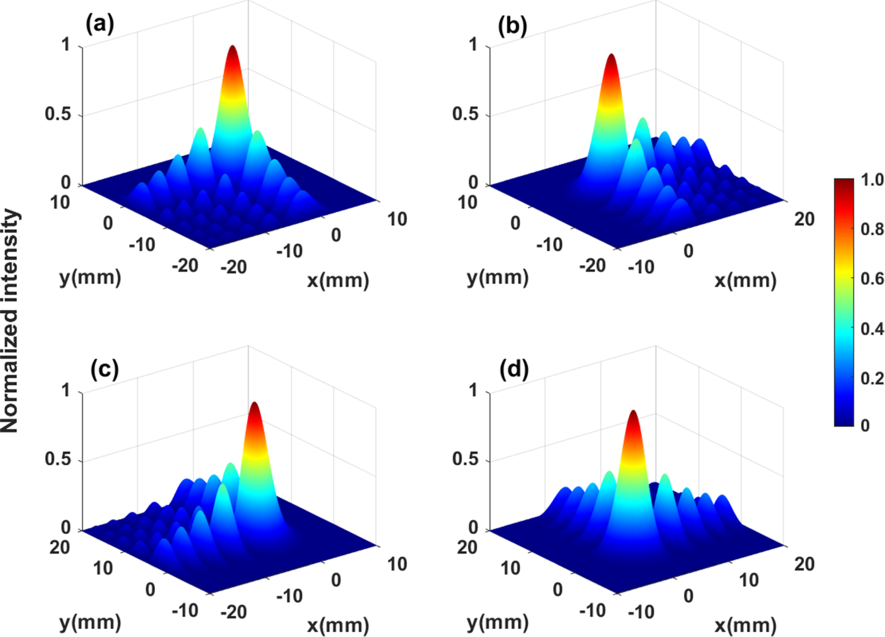 Model transformation from a hollow Gaussian beam to an Airy Gaussian ...