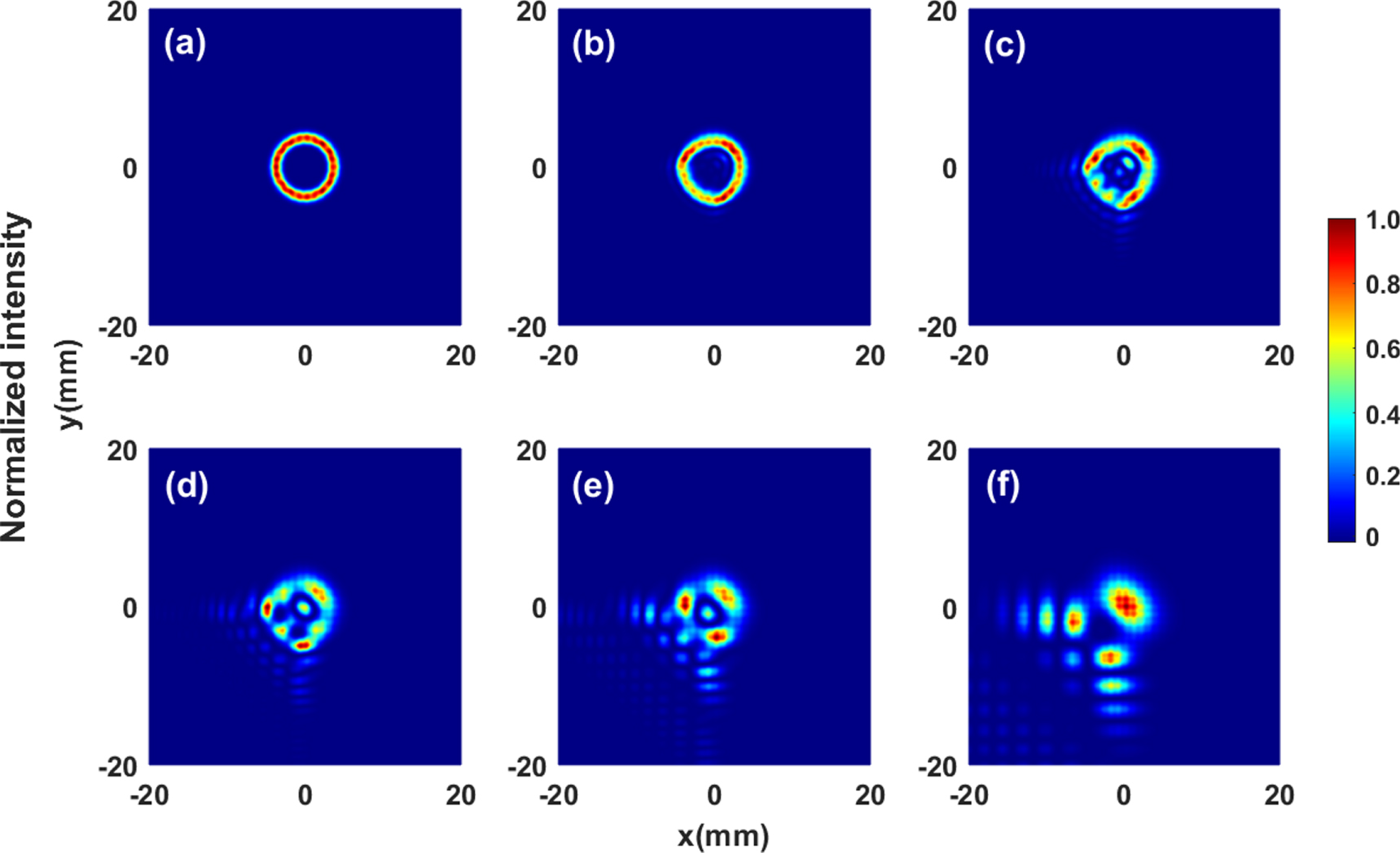 Model transformation from a hollow Gaussian beam to an Airy Gaussian ...