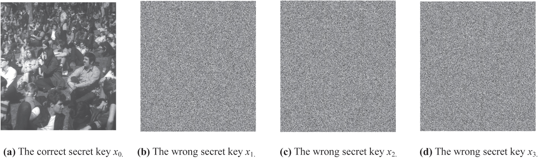 Design a new image encryption algorithm based on a 2D-ASCC map - IOPscience
