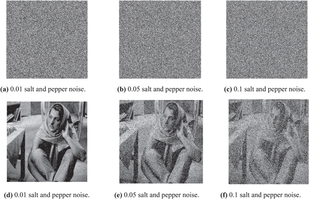 Design a new image encryption algorithm based on a 2D-ASCC map - IOPscience