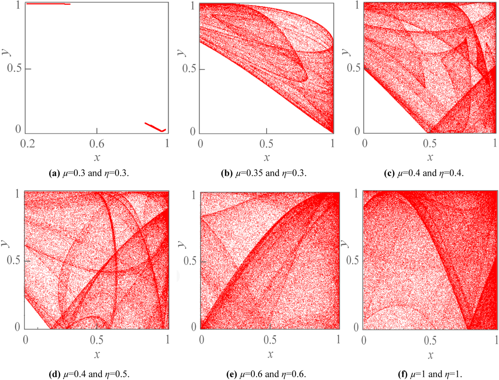 Design a new image encryption algorithm based on a 2D-ASCC map - IOPscience