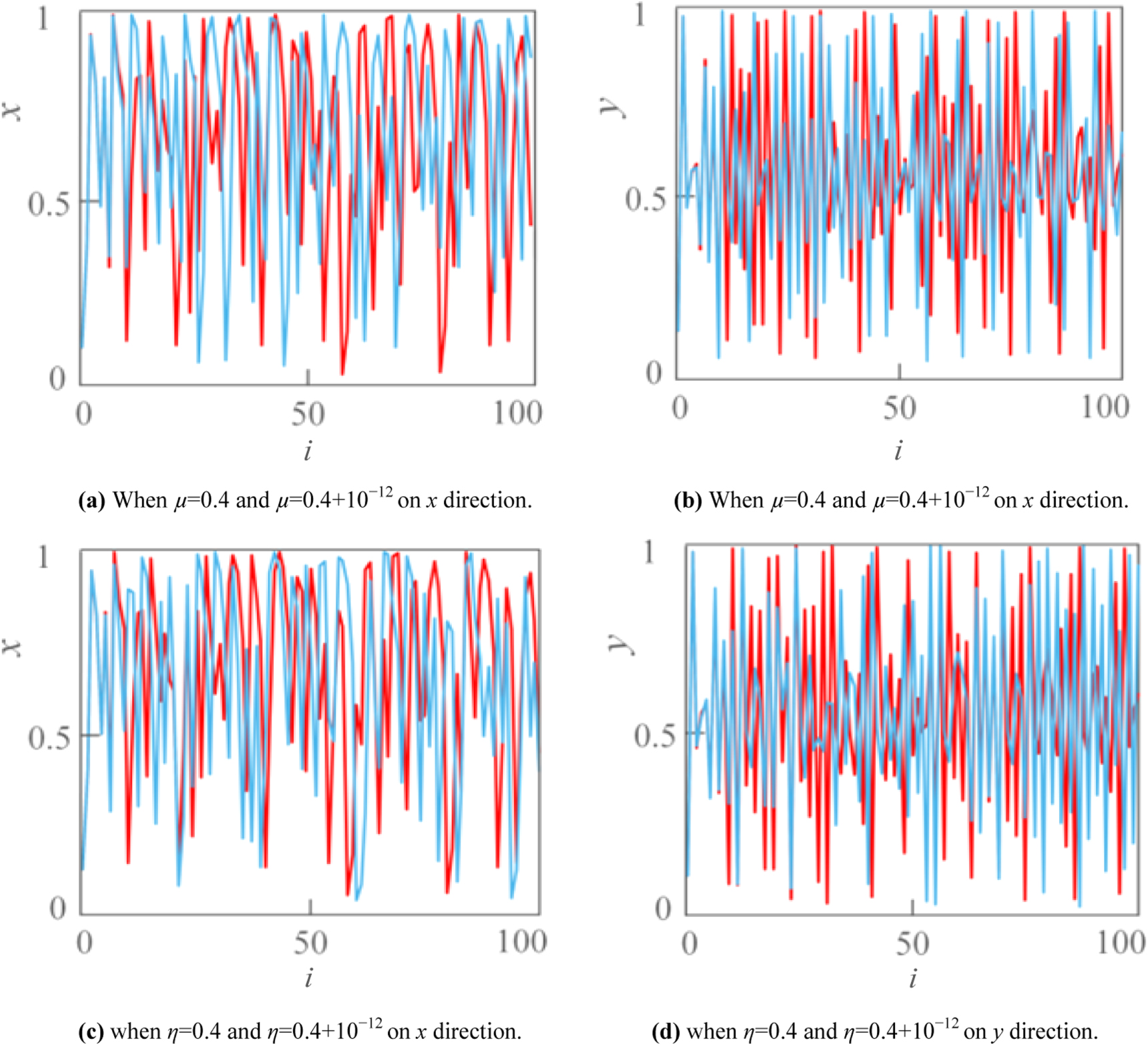 Design a new image encryption algorithm based on a 2D-ASCC map - IOPscience