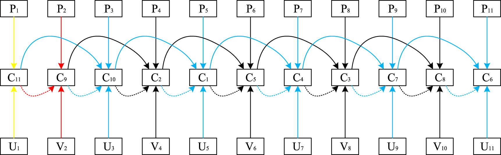 encryption two-dimensional code algorithm process |... Design a new image encryption algorithm based on a 2D-ASCC map - IOPscience
