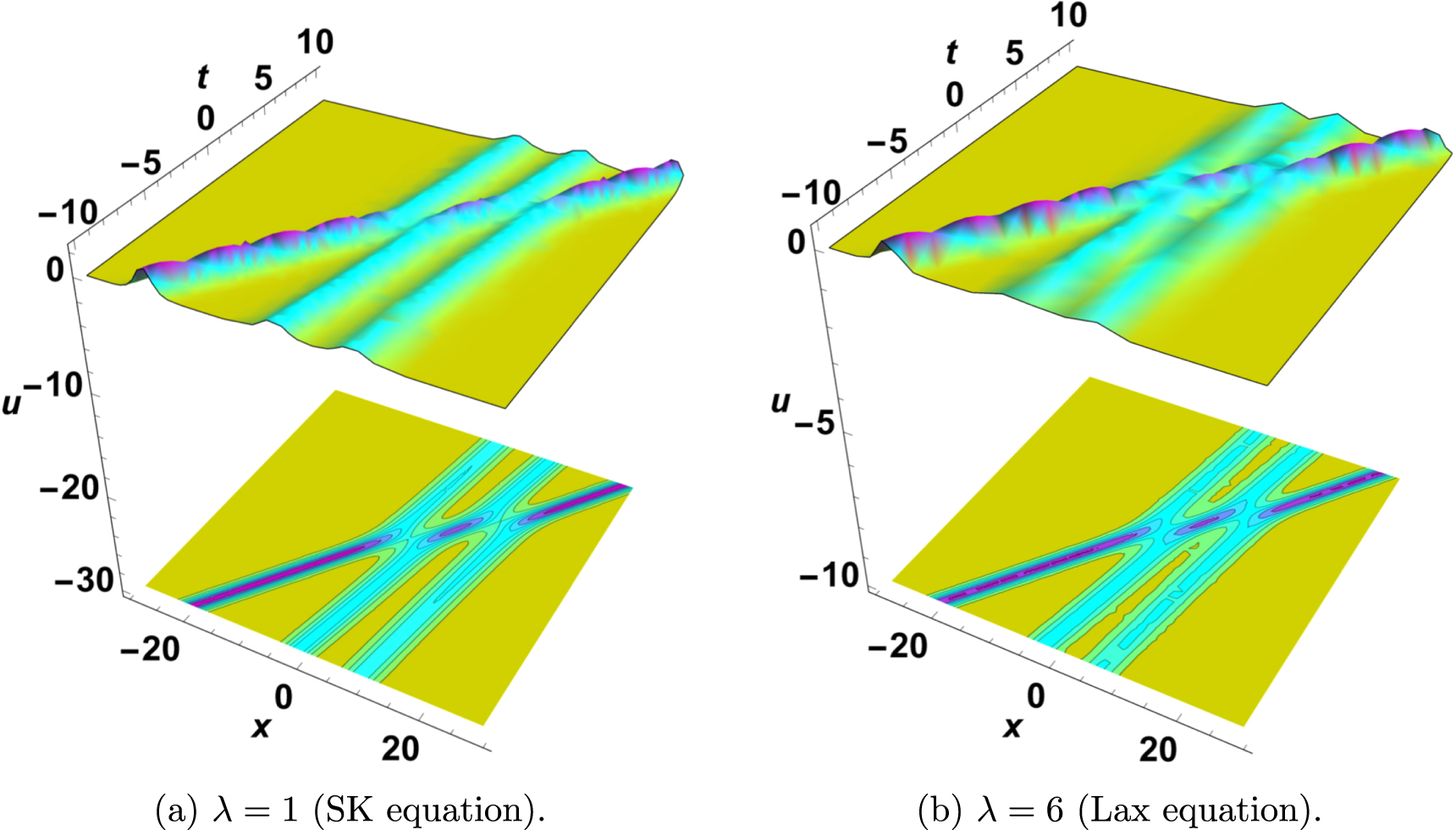 A generalized nonlinear fifth-order KdV-type equation with multiple ...