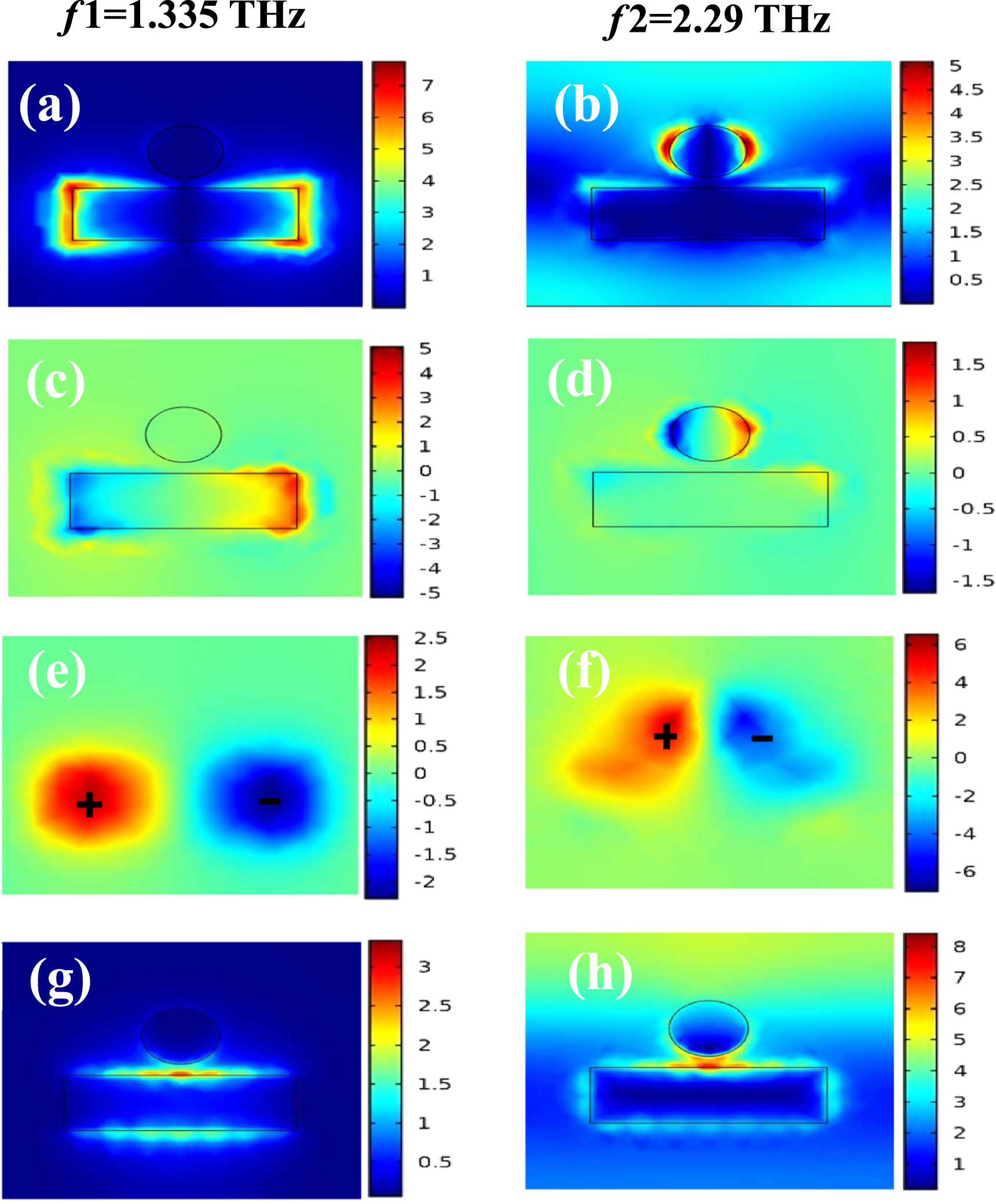 Metamaterial Spring Sensor Simple design of metamaterial sensor for biomedical sensing - IOPscience