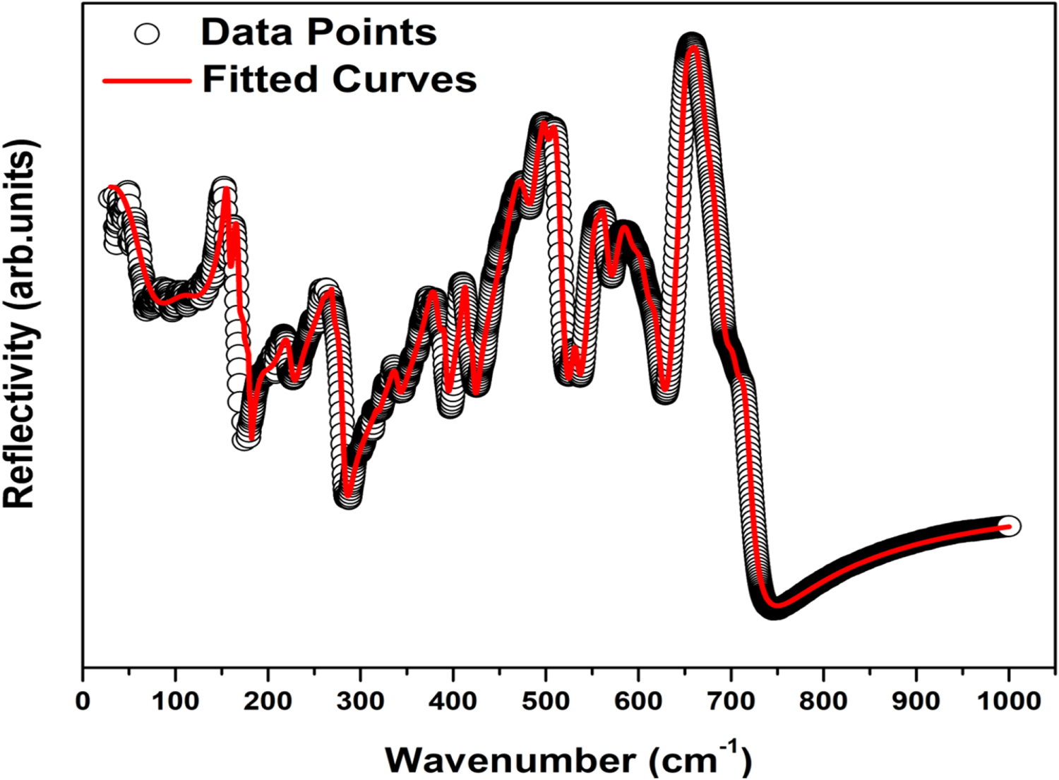 Structural and spectroscopic analysis of HoMn2O5 multiferroics