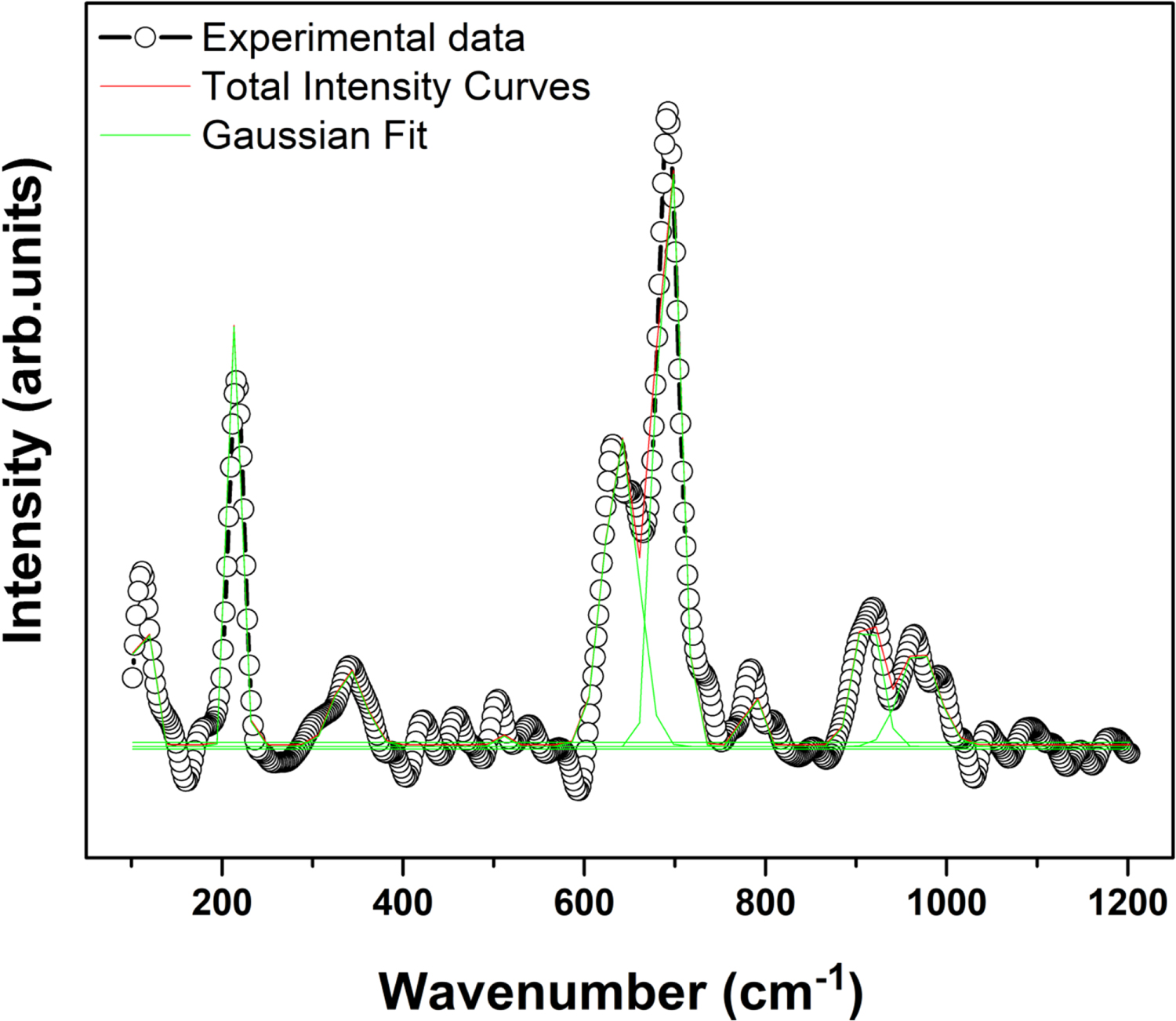 Structural and spectroscopic analysis of HoMn2O5 multiferroics