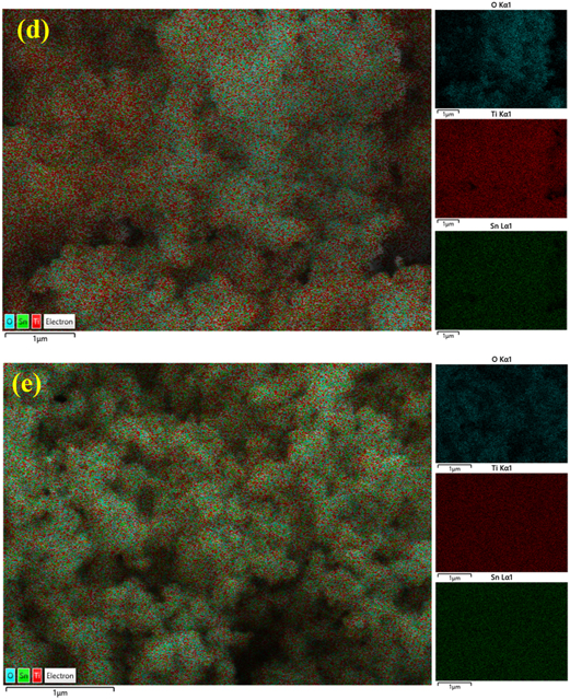 Investigating the structural, optical, and photocatalytic activity of ...