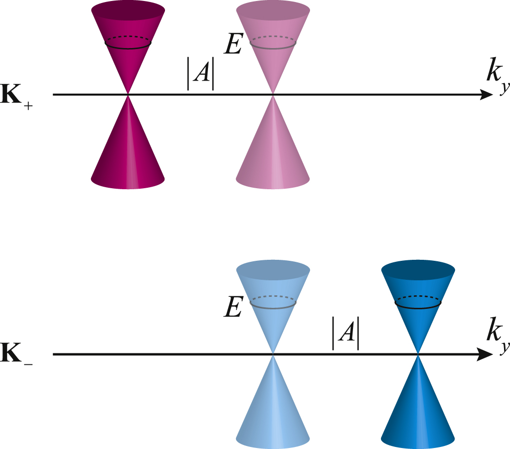 Robust valley filter induced by quantum constructive