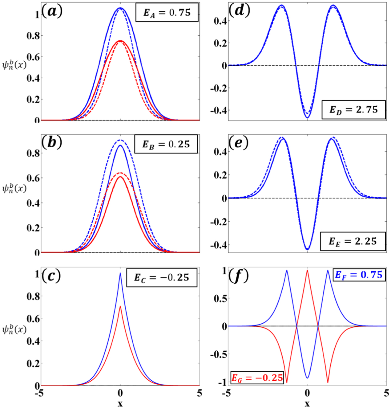 Quantum harmonic oscillators with nonlinear effective masses in the ...