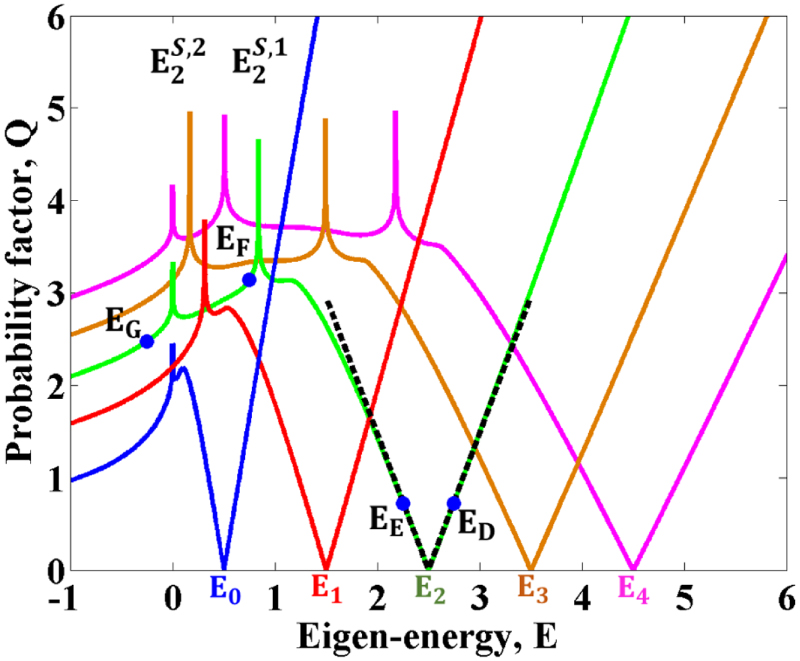 Quantum harmonic oscillators with nonlinear effective masses in the ...