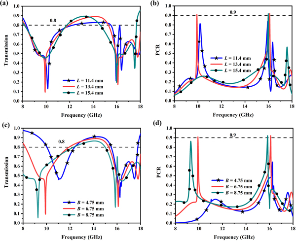 Theoretical proposal of electromagnetically induced transparency with a ...