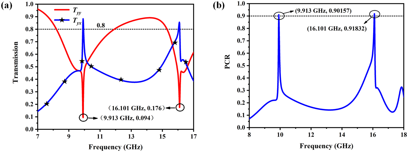 Theoretical proposal of electromagnetically induced transparency with a ...