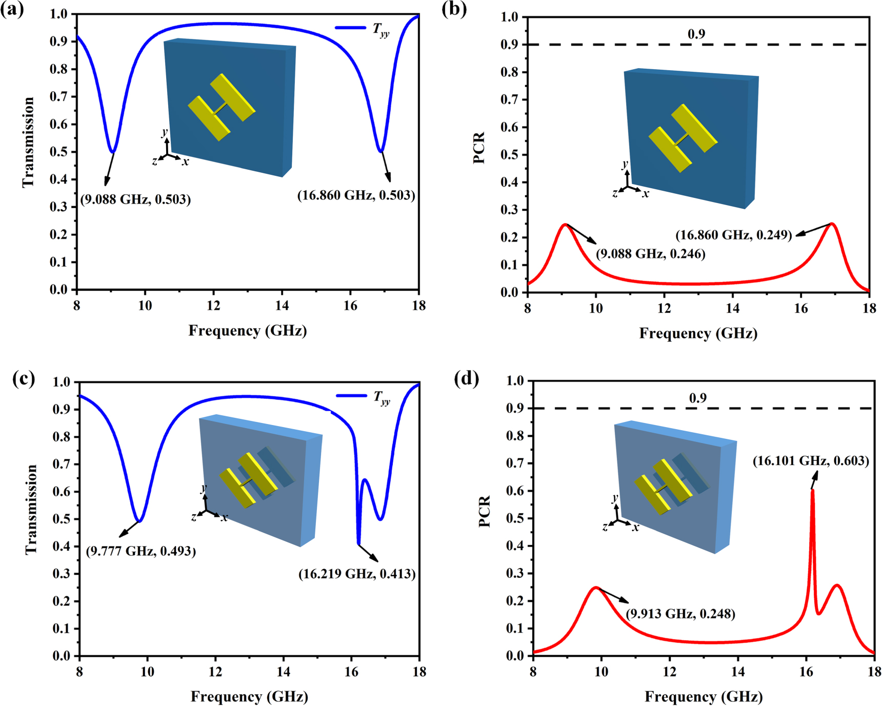 Theoretical proposal of electromagnetically induced transparency with a ...