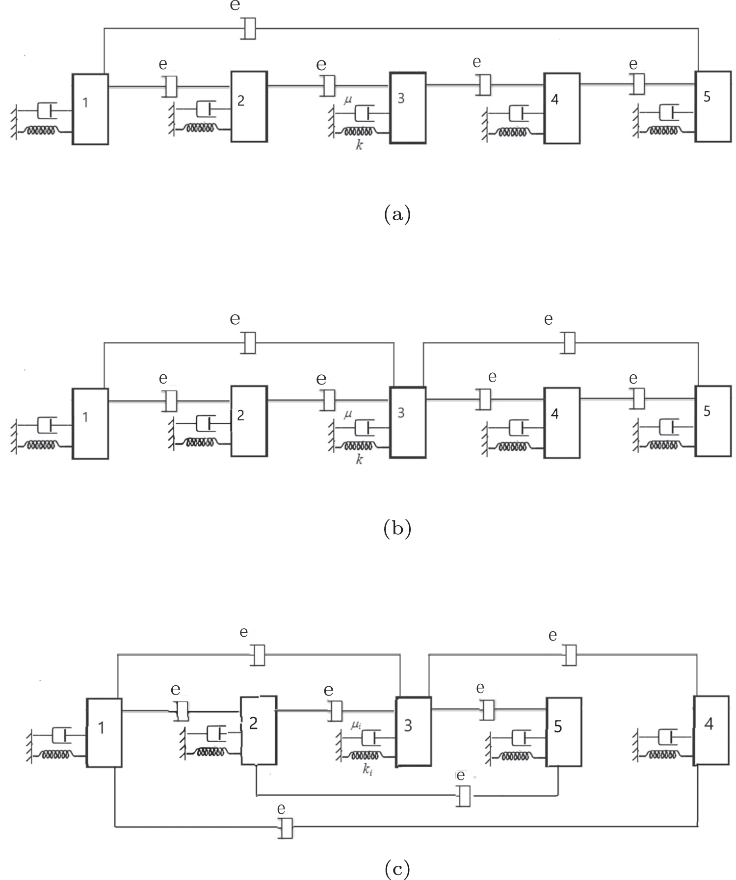 Synchronization or cluster synchronization in coupled Van der Pol ...