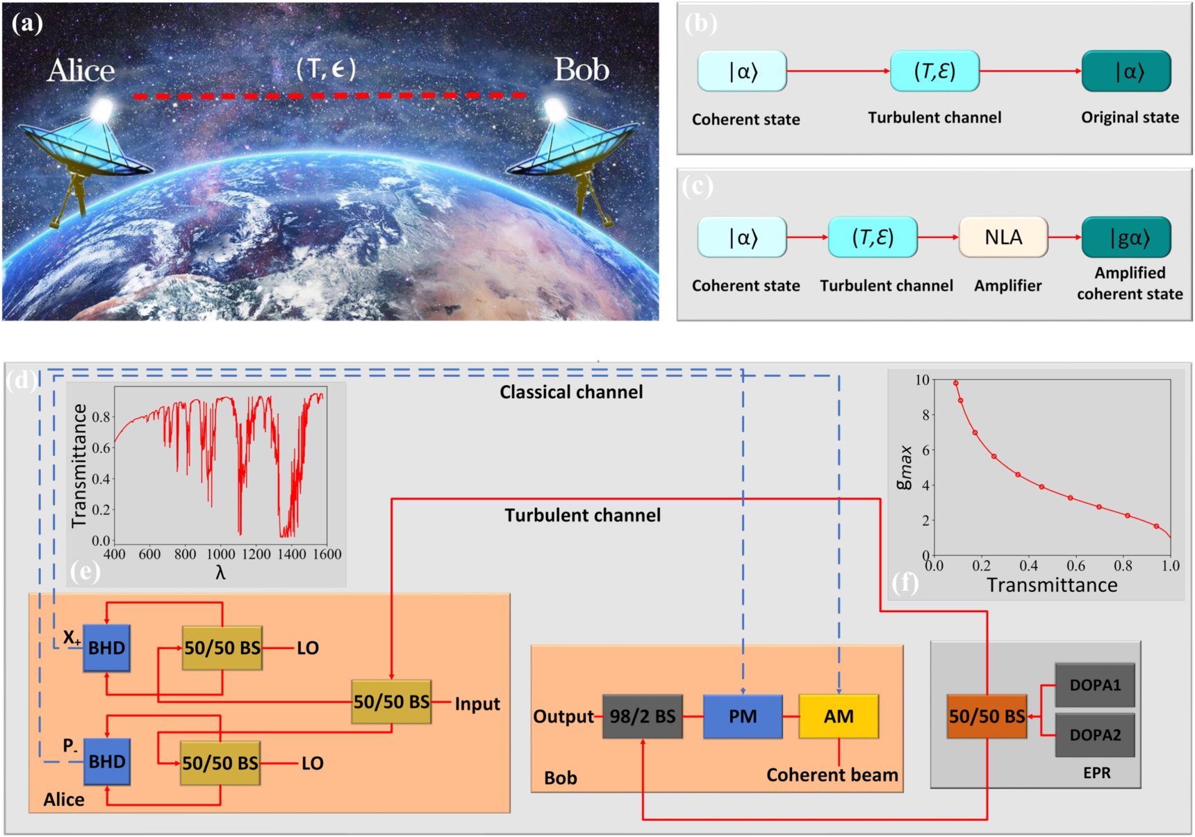 Continuous variable quantum teleportation through turbulent channels