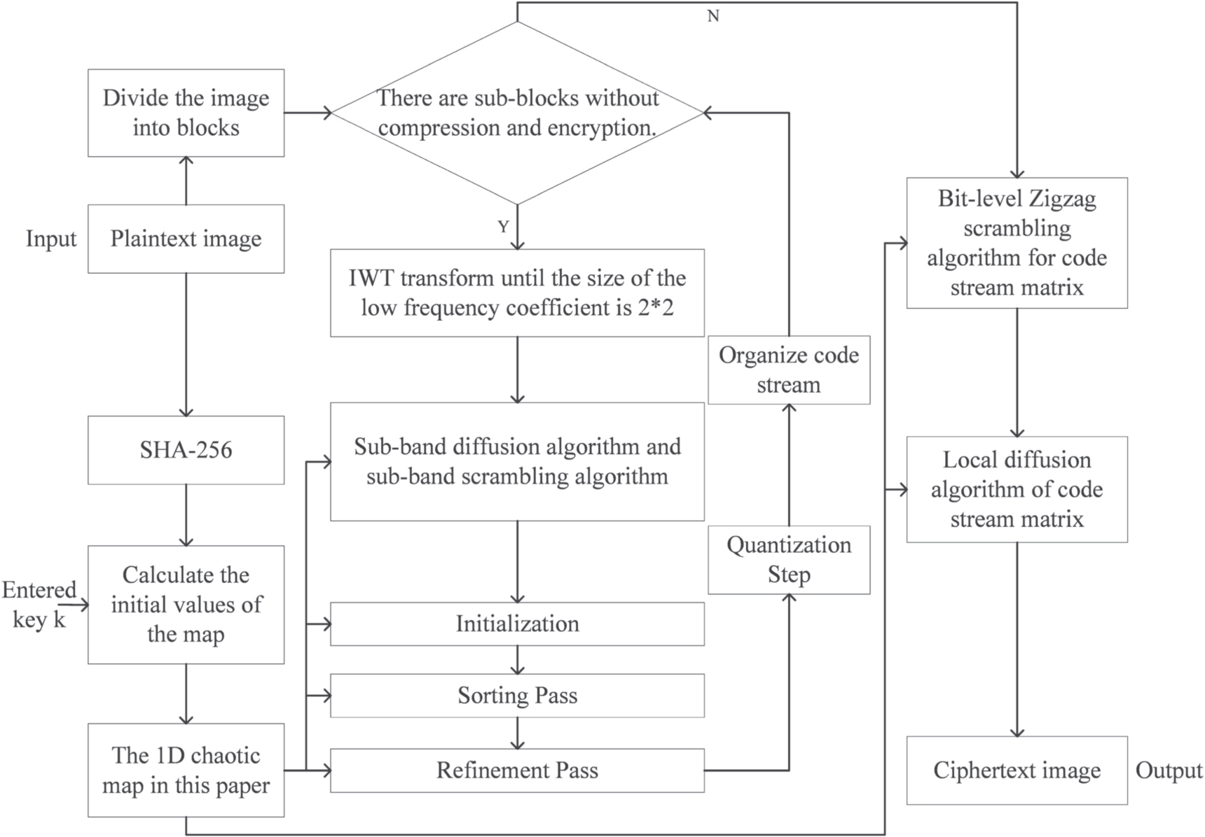 Image lossless encoding and encryption method of SPECK based on 1D ...