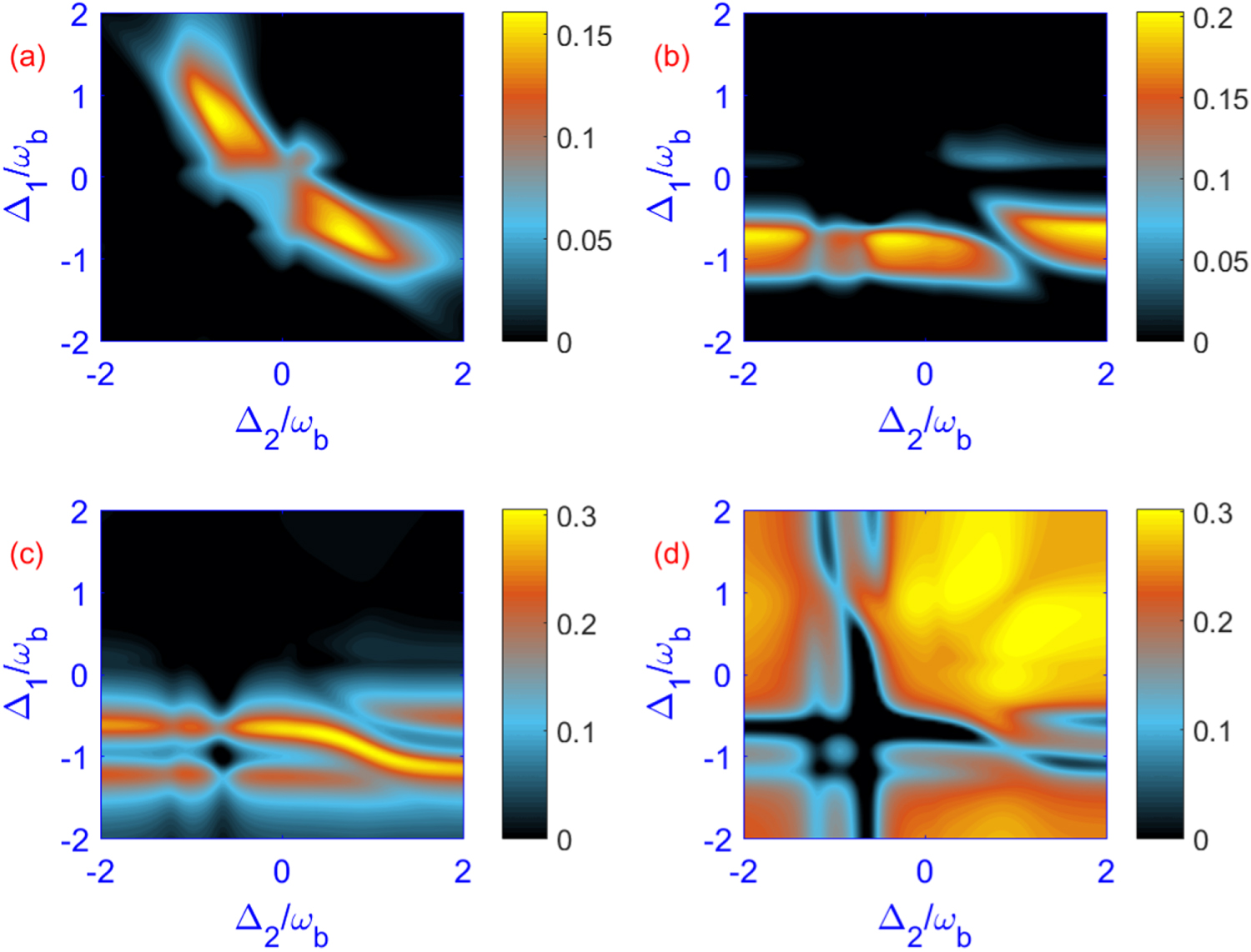 Enhanced entanglement and quantum steering of directly and indirectly ...