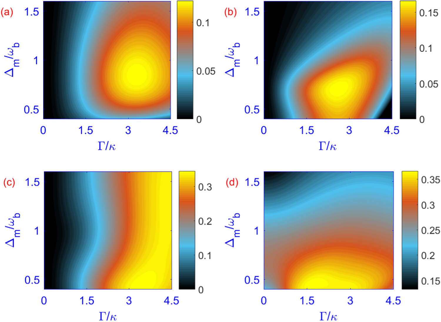 Enhanced entanglement and quantum steering of directly and indirectly ...
