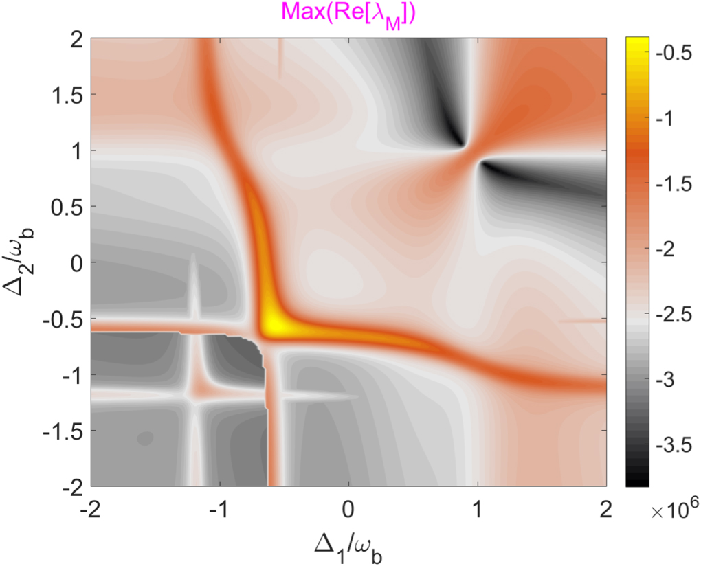 Enhanced entanglement and quantum steering of directly and indirectly ...