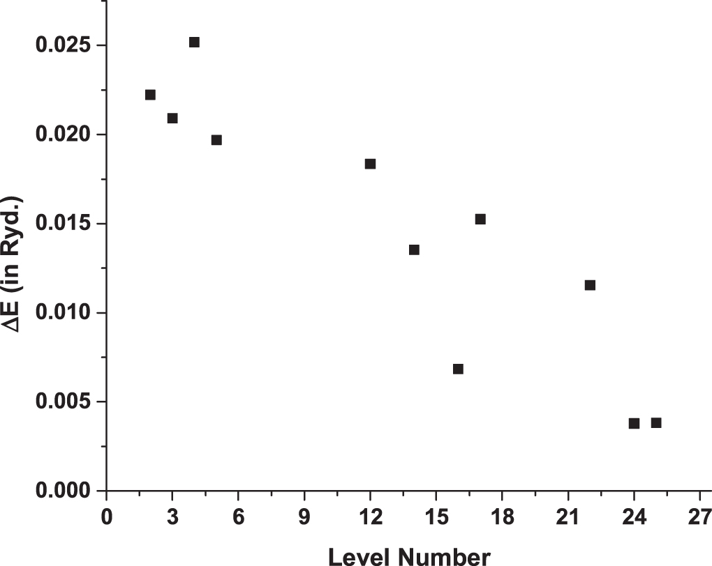 Theoretical analysis of atomic parameters of Sm-like and Nd-like W ions in  soft x-ray region - IOPscience