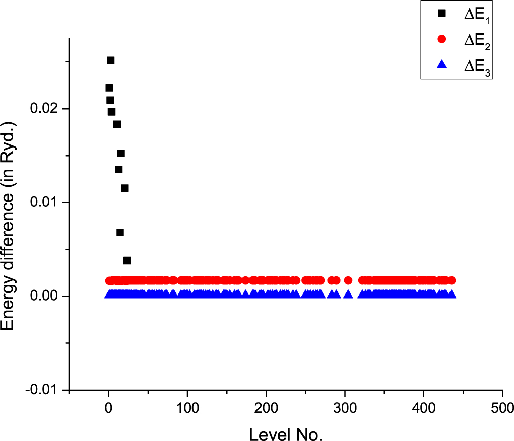 Theoretical analysis of atomic parameters of Sm-like and Nd-like W ions in  soft x-ray region - IOPscience
