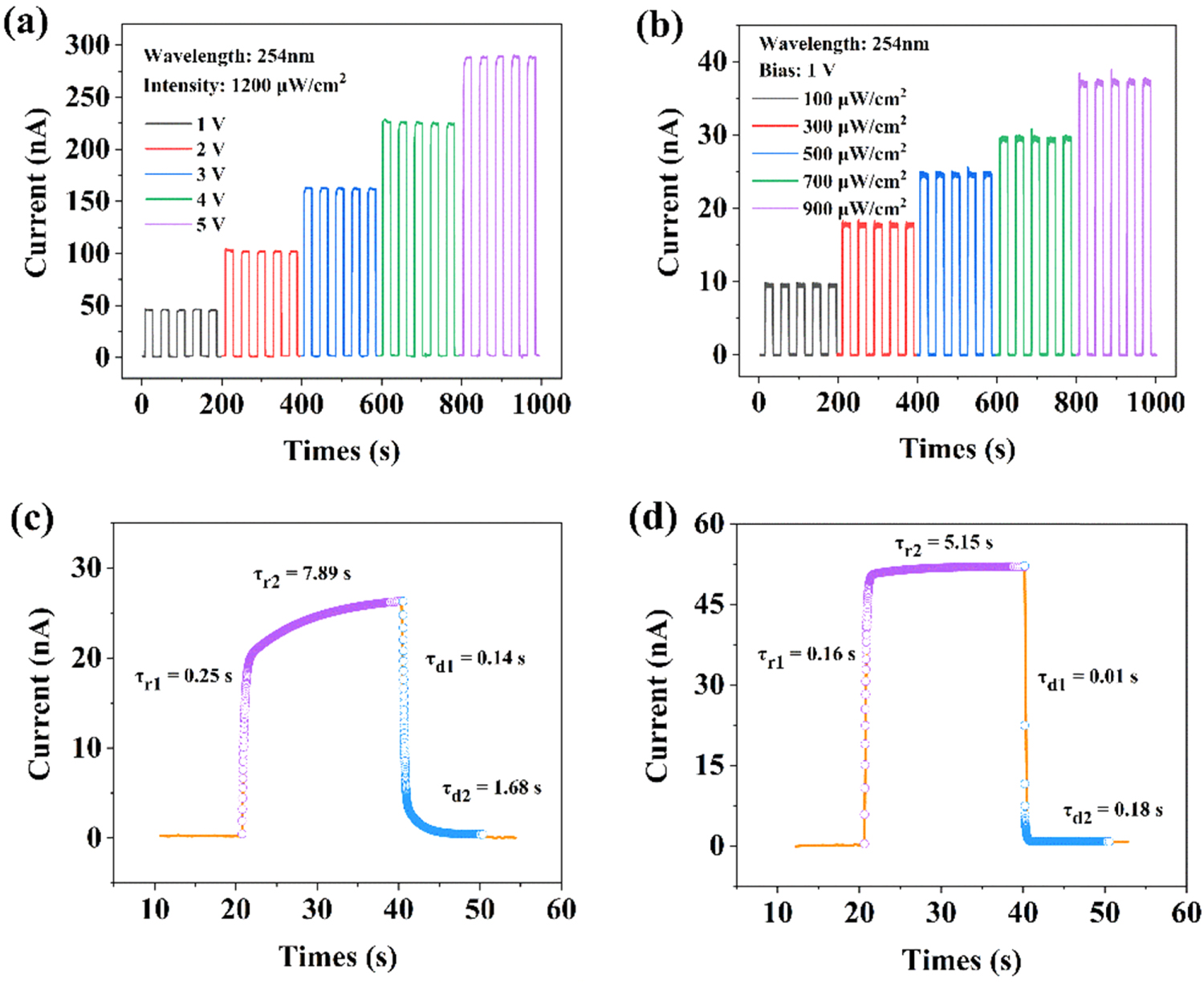 A self-powered deep-ultraviolet photodetector based on a hybrid organic ...