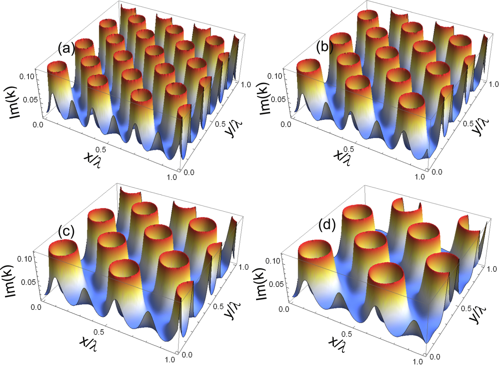 Two-dimensional atom localization and formation of waveguide channels ...