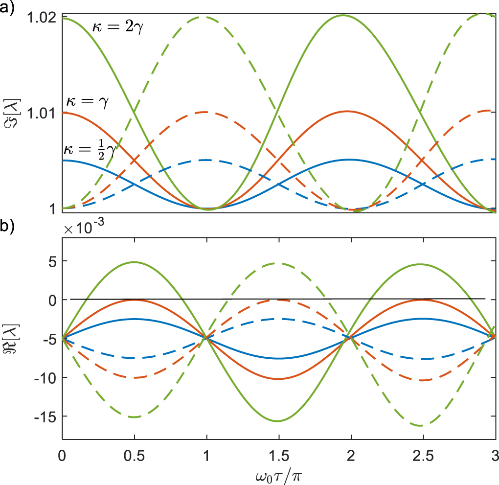 Energy transfer and coherence in coupled oscillators with delayed ...