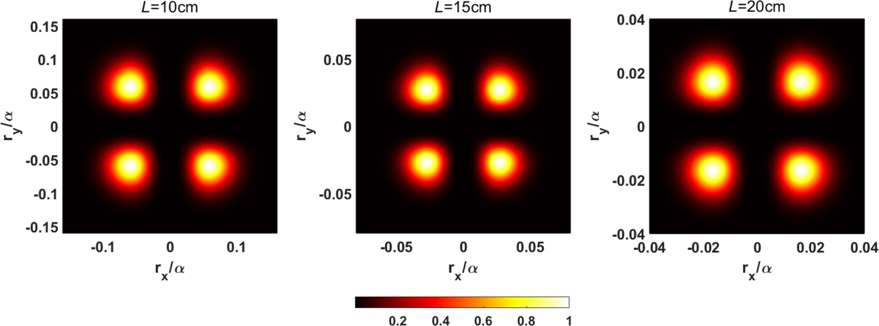 Near field propagation of hollow higher-order cosh-Gaussian beam in jet ...