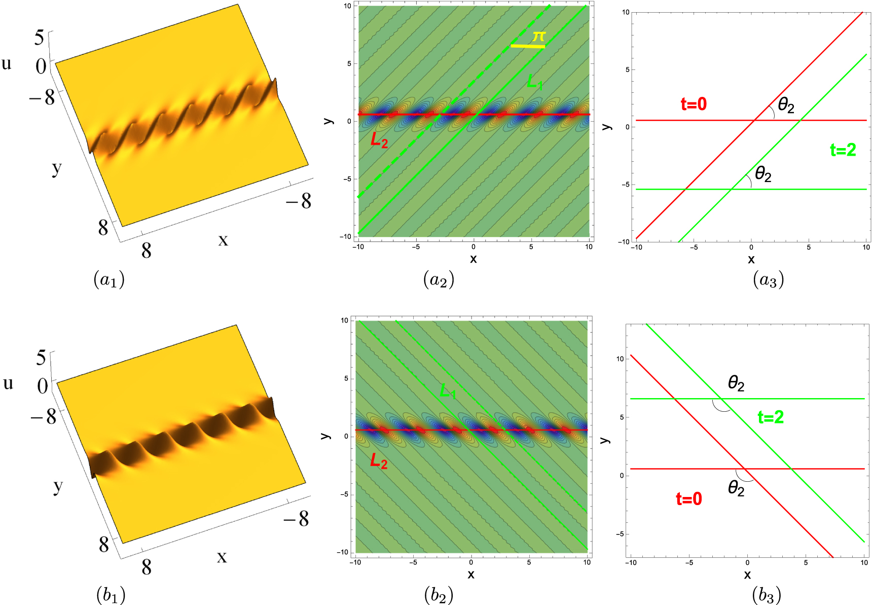 Dynamic mechanism of nonlinear waves for the (3+1)-dimensional ...