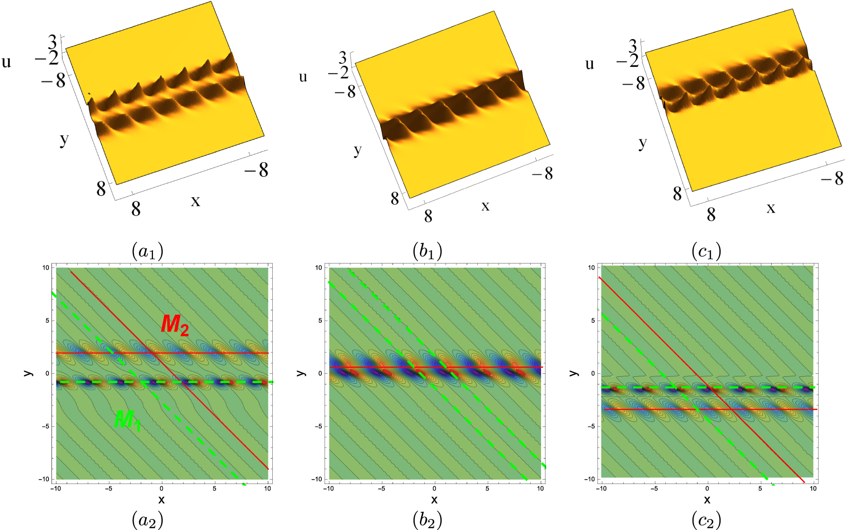 Dynamic mechanism of nonlinear waves for the (3+1)-dimensional ...