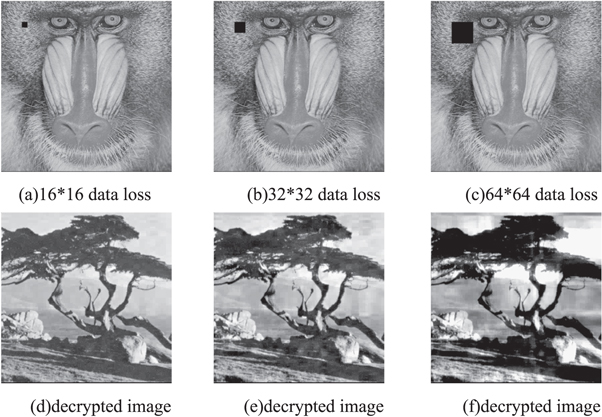 A joint image compression and encryption algorithm based on compression ...