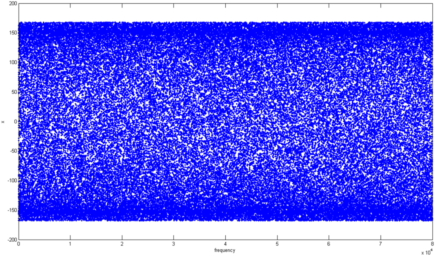 A joint image compression and encryption algorithm based on compression ...