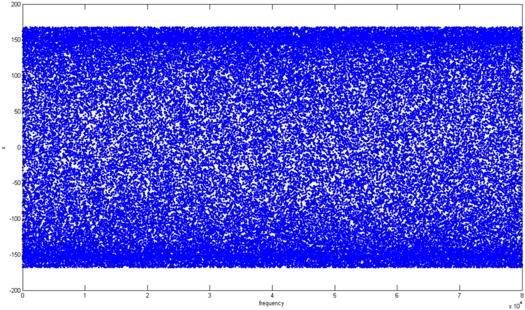 A joint image compression and encryption algorithm based on compression ...