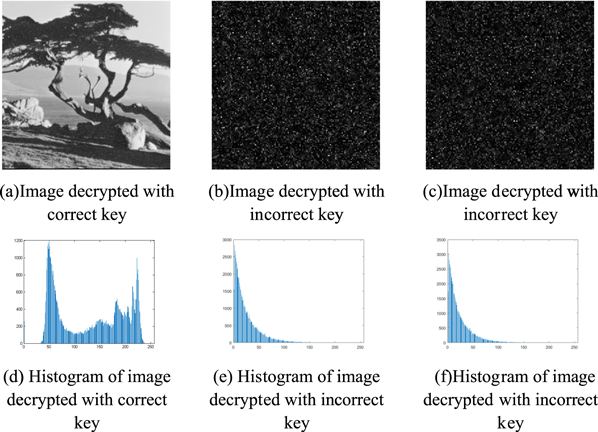 A joint image compression and encryption algorithm based on compression ...