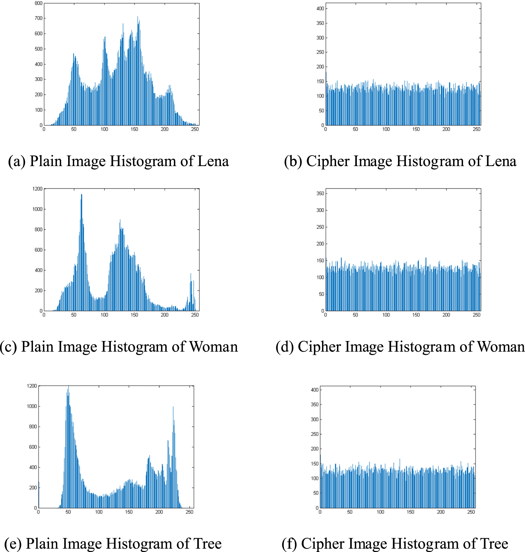 A joint image compression and encryption algorithm based on compression ...
